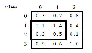Example values with the region for the getAverage outlined