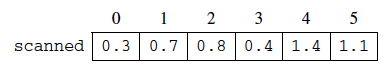 Second example scanned array values