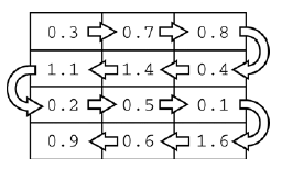 The first row is left to right and the second is right to left and so on.