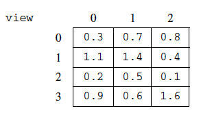 The resulting view from the first example scanned array