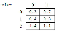 The resulting view from the second example scanned array